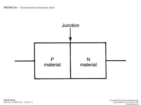 FIGURE 10-1 Crystal structure of a junction diode.