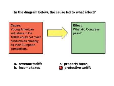 In the diagram below, the cause led to what effect? a. revenue tariffsc. property taxes b. income taxesd. protective tariffs.