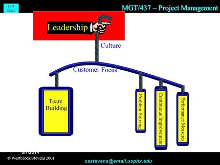 MGT/437 – Project Management © Westbrook Stevens 2001 End Show 6/7/2014.