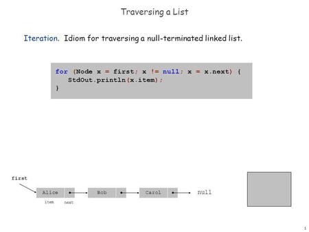 1 Traversing a List Iteration. Idiom for traversing a null-terminated linked list. for (Node x = first; x != null; x = x.next) { StdOut.println(x.item);