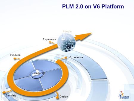 Experience Design Simulate Produce Collaborate People PLM 2.0 on V6 Platform.