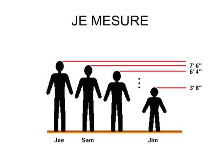 JE MESURE. LEARN TO SAY TALLEST,SMALLEST… BY USING THE FRENCH STRUCTURE PLUS….QUE LEARN TO MESURE THINGS, PEOPLE IN FRENCH WE WILL MESURE OURSELF AND.