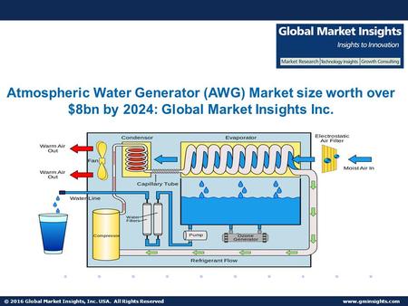 © 2016 Global Market Insights, Inc. USA. All Rights Reserved  Fuel Cell Market size worth $25.5bn by 2024 Atmospheric Water Generator.