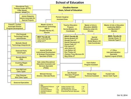 Claudine Keenan Dean, School of Education