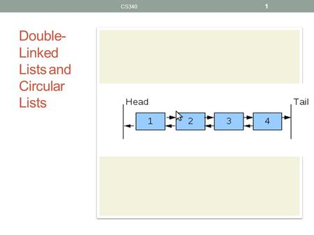 Double-Linked Lists and Circular Lists