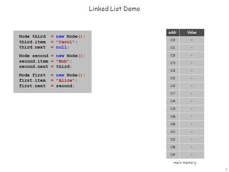 1 Linked List Demo Node third = new Node(); third.item = Carol; third.next = null; Node second = new Node(); second.item = Bob; second.next = third;