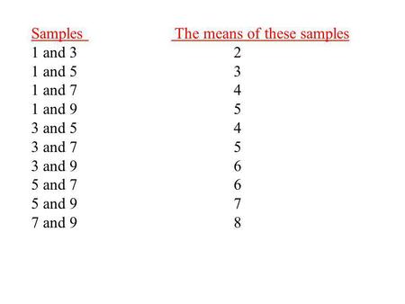 Samples The means of these samples