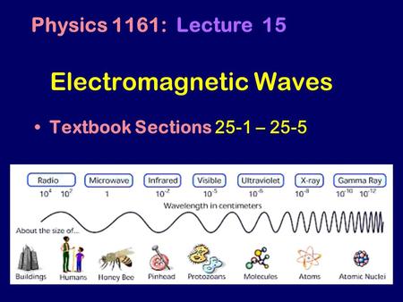 Electromagnetic Waves