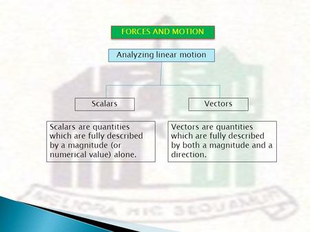 FORCES AND MOTION Analyzing linear motion ScalarsVectors Scalars are quantities which are fully described by a magnitude (or numerical value) alone. Vectors.