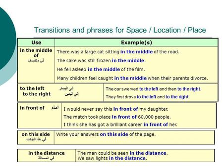 Transitions and phrases for Space / Location / Place UseExample(s) in the middle of في منتصف There was a large cat sitting in the middle of the road. The.