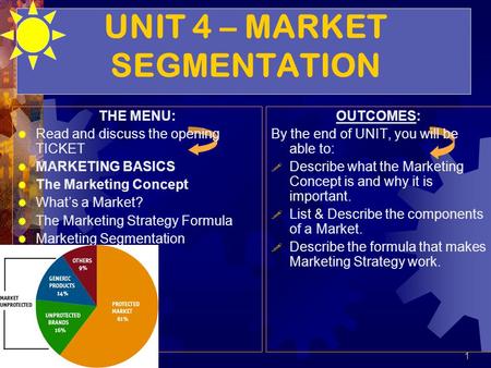 UNIT 4 – MARKET SEGMENTATION