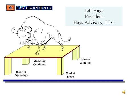 Investor Psychology Monetary Conditions Market Valuation Market Trend Jeff Hays President Hays Advisory, LLC.