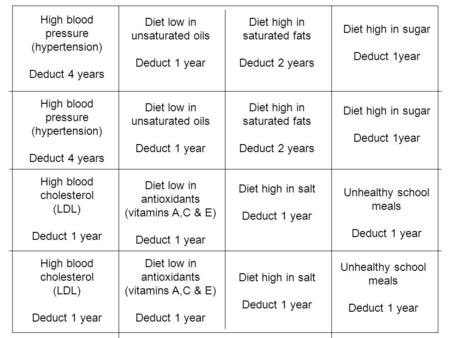 High blood pressure (hypertension) Deduct 4 years High blood pressure (hypertension) Deduct 4 years High blood cholesterol (LDL) Deduct 1 year High blood.