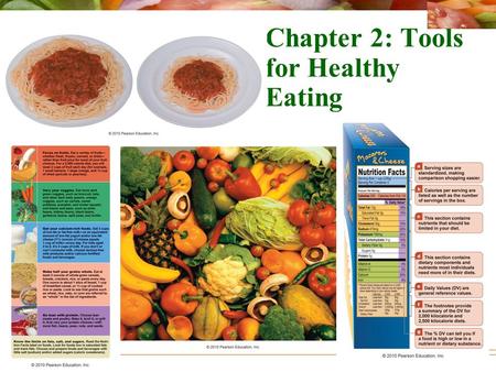 Chapter 2: Tools for Healthy Eating