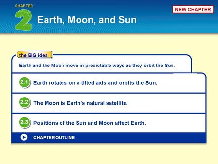 CHAPTER NEW CHAPTER Earth, Moon, and Sun the BIG idea