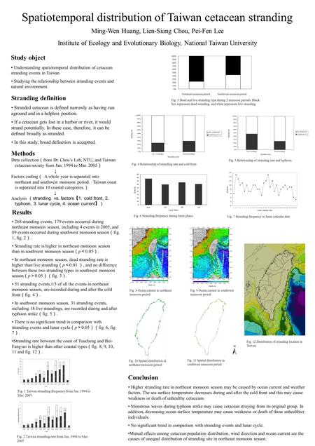 Spatiotemporal distribution of Taiwan cetacean stranding Stranding definition Stranded cetacean is defined narrowly as having run aground and in a helpless.