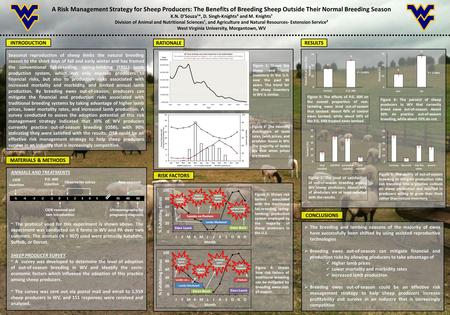 A Risk Management Strategy for Sheep Producers: The Benefits of Breeding Sheep Outside Their Normal Breeding Season K.N. DSouza¹*, D. Singh-Knights² and.