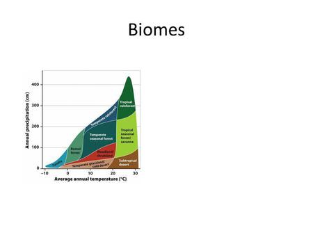 Biomes.