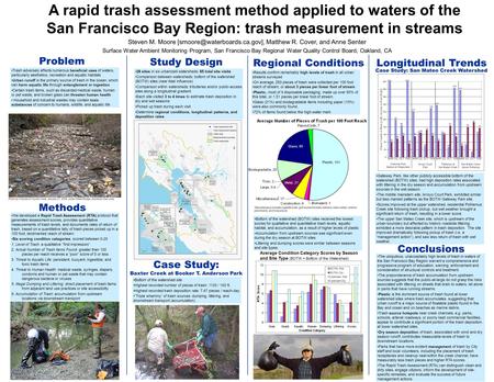 Problem Regional ConditionsLongitudinal Trends Case Study: San Mateo Creek Watershed Trash adversely affects numerous beneficial uses of waters, particularly.