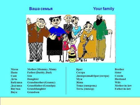 Ваша семья Your family Mother (Mummy, Mum) Father (Daddy, Dad) Son Daughter Grandmother (Granny) Grandfather (Grandpa) Granddaughter Grandson Мама Папа.