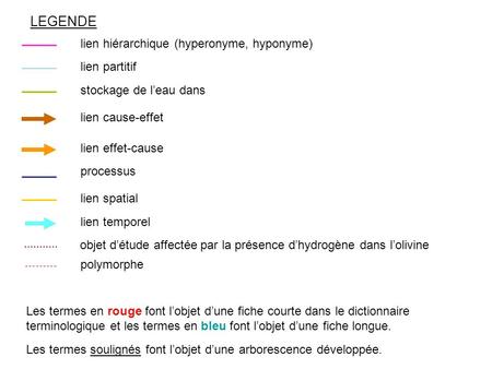 LEGENDE lien hiérarchique (hyperonyme, hyponyme) lien partitif stockage de leau dans lien cause-effet lien effet-cause processus Les termes en rouge font.