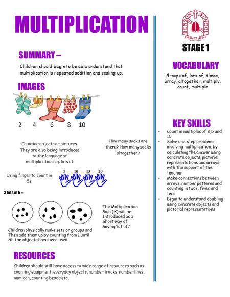 MULTIPLICATION STAGE 1 SUMMARY – VOCABULARY IMAGES KEY SKILLS