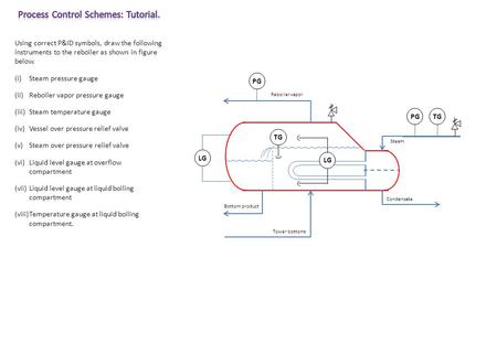 Process Control Schemes: Tutorial.