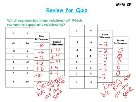 MFM 2P Review for Quiz xy First Differences -310 Second Differences -28 6 04 12 20 3-2 xy First Differences -316 Second Differences -26 0 0-2 10 26 316.