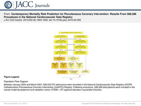 From: Contemporary Mortality Risk Prediction for Percutaneous Coronary Intervention: Results From 588,398 Procedures in the National Cardiovascular Data.