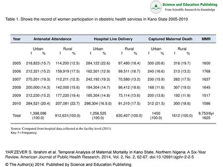 Hospital Live Delivery Captured Maternal Death