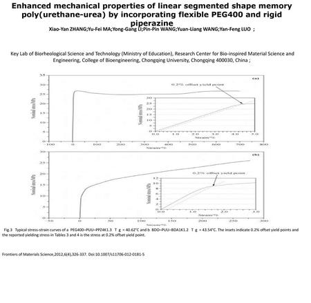 Enhanced mechanical properties of linear segmented shape memory poly(urethane-urea) by incorporating flexible PEG400 and rigid piperazine Xiao-Yan ZHANG;Yu-Fei.