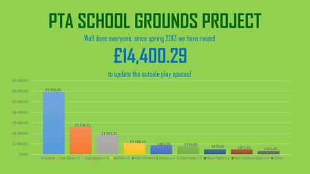 PTA SCHOOL GROUNDS PROJECT