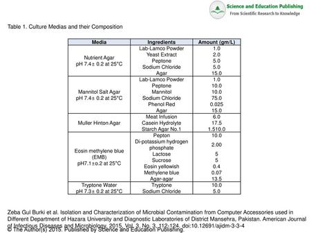 Table 1. Culture Medias and their Composition