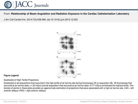 From: Relationship of Beam Angulation and Radiation Exposure in the Cardiac Catheterization Laboratory J Am Coll Cardiol Intv. 2014;7(5):558-566. doi:10.1016/j.jcin.2013.12.203.