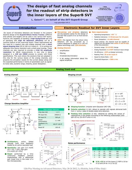 The design of fast analog channels for the readout of strip detectors in the inner layers of the SuperB SVT 1 INFN Sezione di Pavia I-27100 Pavia, Italy.