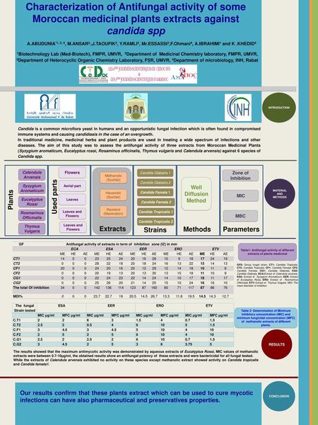 Characterization of Antifungal activity of some Moroccan medicinal plants extracts against candida spp A.ABUDUNIA*1, 2, 4, M.ANSAR2,,J.TAOUFIK2, Y.RAMLI2,