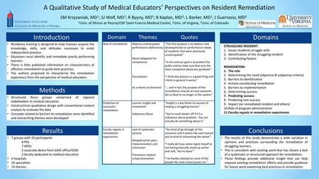 A Qualitative Study of Medical Educators’ Perspectives on Resident Remediation SM Krzyzaniak, MD1; SJ Wolf, MD2; R Byyny, MD3; B Kaplan, MD3; L Barker,