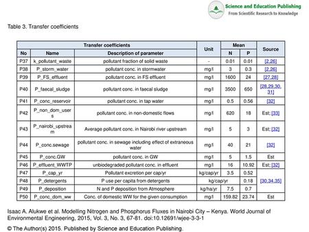 Transfer coefficients Description of parameter