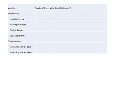 Variable Reaction Time… Why does this Happen? Temperature  