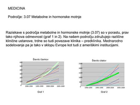 Področje: 3.07 Metabolne in hormonske motnje