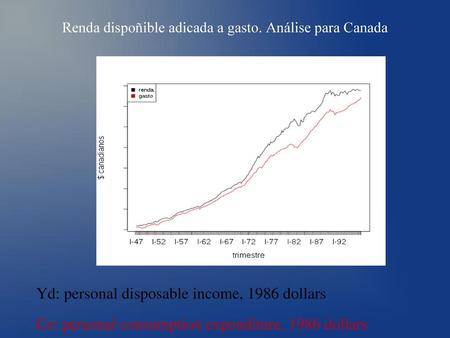 Renda dispoñible adicada a gasto. Análise para Canada