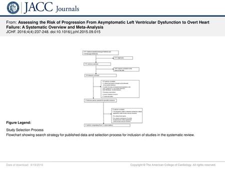 From: Assessing the Risk of Progression From Asymptomatic Left Ventricular Dysfunction to Overt Heart Failure: A Systematic Overview and Meta-Analysis.