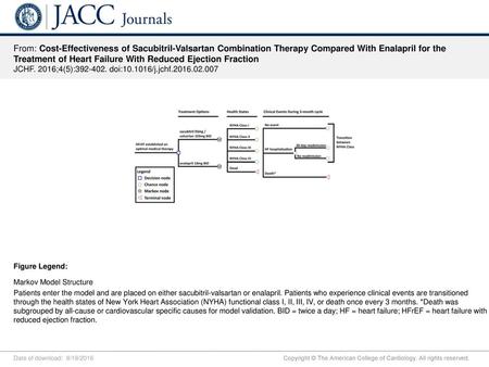 From: Cost-Effectiveness of Sacubitril-Valsartan Combination Therapy Compared With Enalapril for the Treatment of Heart Failure With Reduced Ejection Fraction.