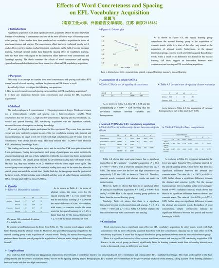 Effects of Word Concreteness and Spacing on EFL Vocabulary Acquisition 吴翼飞 （南京工业大学，外国语言文学学院，江苏 南京211816） Introduction Vocabulary acquisition is of great.