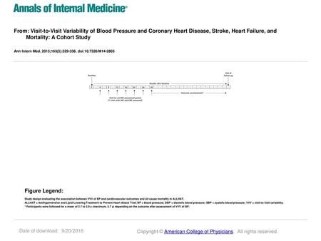 From: Visit-to-Visit Variability of Blood Pressure and Coronary Heart Disease, Stroke, Heart Failure, and Mortality: A Cohort Study Ann Intern Med. 2015;163(5):329-338.