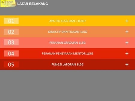 PROGRAM 1L5G & MODUL i-1L5G