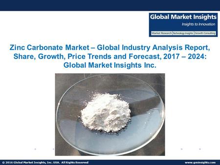 Zinc Carbonate Market Share, Segmentation, Report 2024