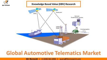 The Automotive Aftermarket Glass Market size is expected to reach $4.4 billion by 2025 - KBV Research