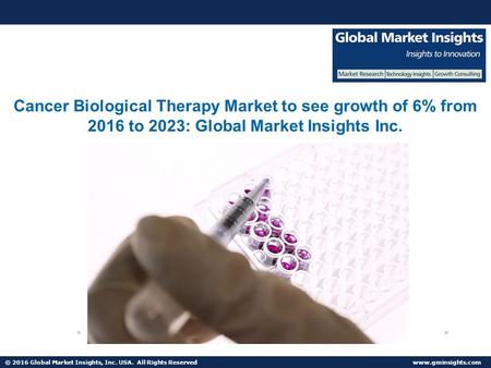 © 2016 Global Market Insights, Inc. USA. All Rights Reserved Worldwide Cancer Biological Therapy market forecasts on regional growth, industry players and more