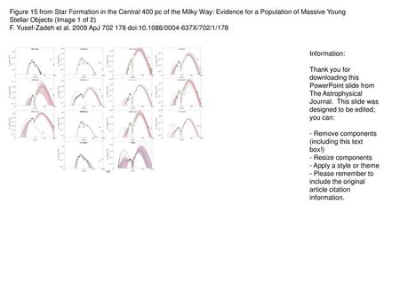 Figure 15 from Star Formation in the Central 400 pc of the Milky Way: Evidence for a Population of Massive Young Stellar Objects (Image 1 of 2) F. Yusef-Zadeh.